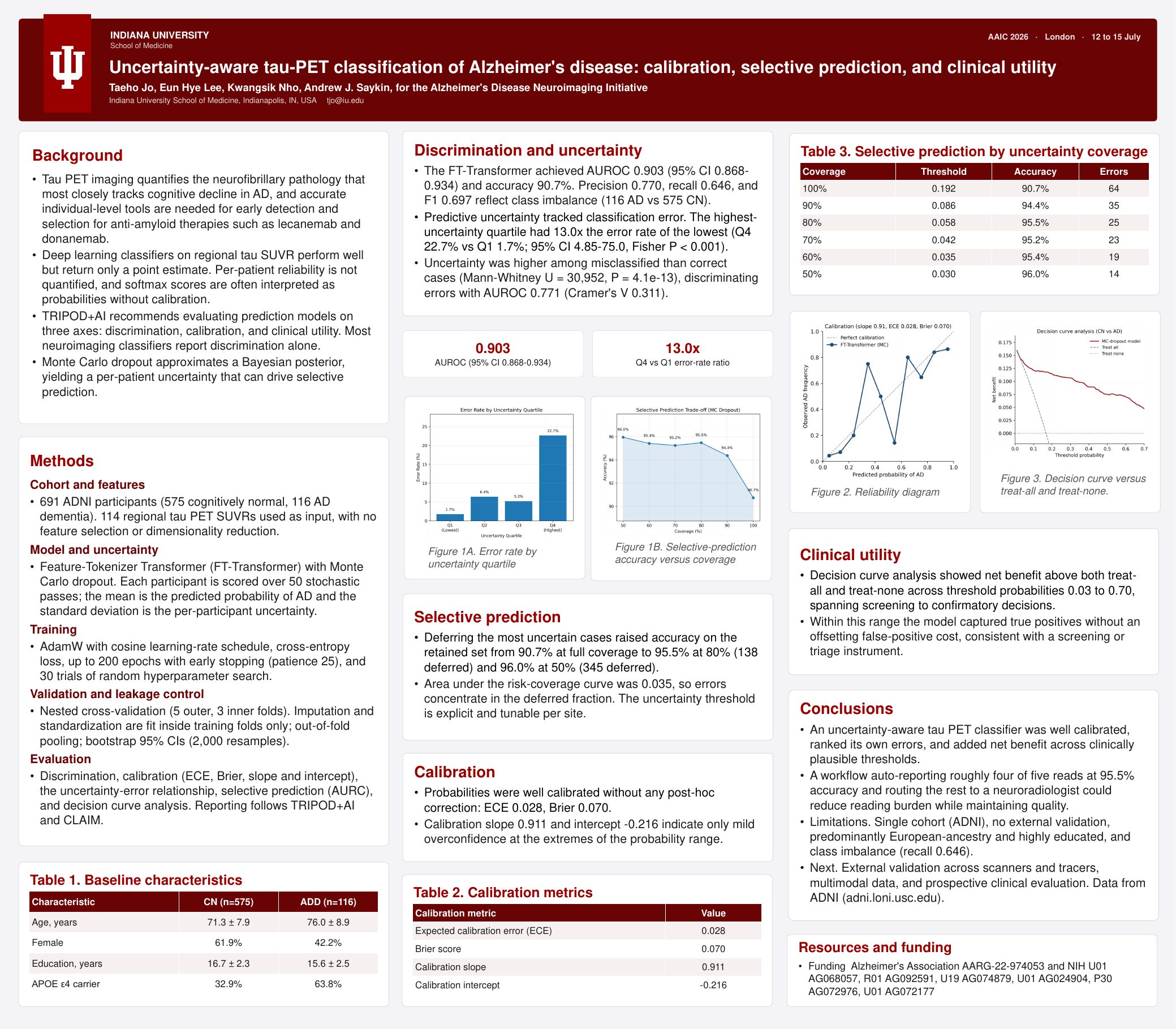 AAIC 2026 tau uncertainty poster preview